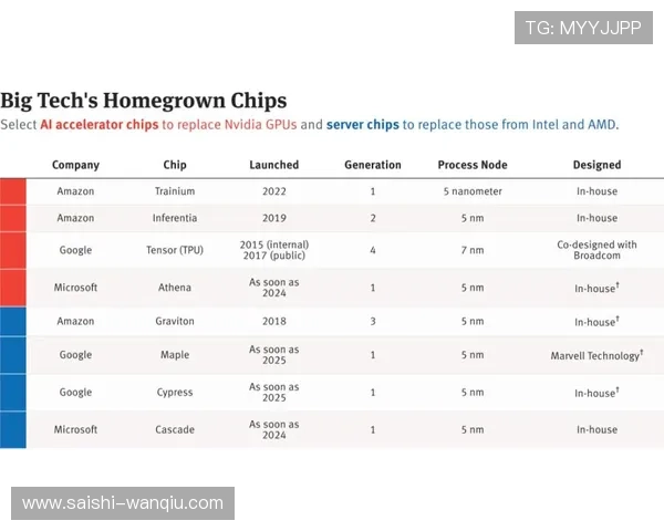 预测波胆用什么软件避坑指南电子竞技投注防骗